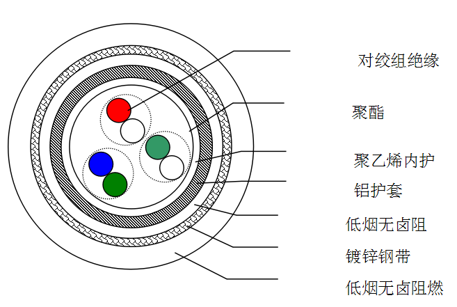 wdzbpjzl23计轴电缆结构与交货